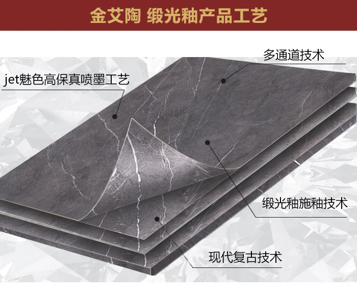 永利中国瓷砖现代仿古砖|| 15°的缎光柔情，，，，，，，，如丝绸缎 柔润温顺